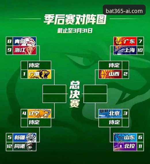 CBA季后赛山西横扫青岛晋级八强，团队篮球新趋势详解
