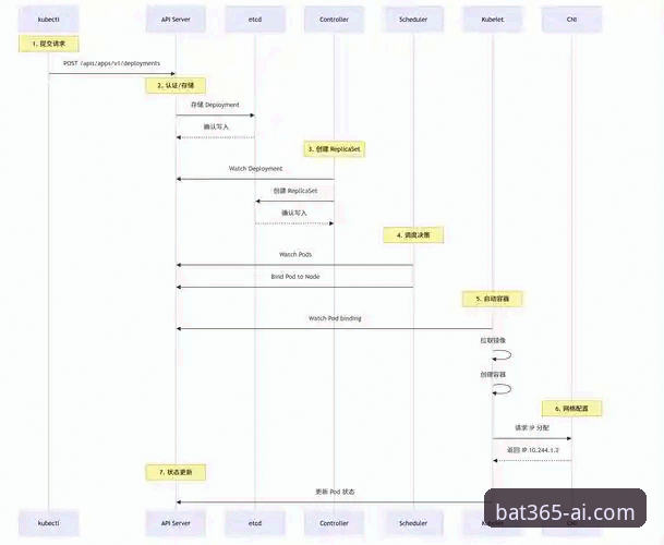 bat365下载安装全流程详解：从入口到体验的革新方案